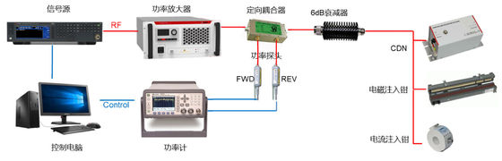 kaufen Rf leitete Immunität EMC-Test-System Entstörungs-0.15-230MHz Online-Herstellung